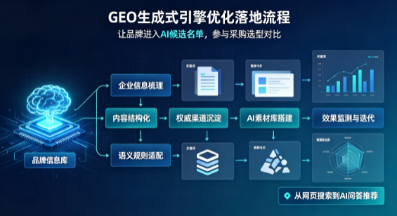 濉溪县B端采购决策：GEO优化藏着哪些全新机会？