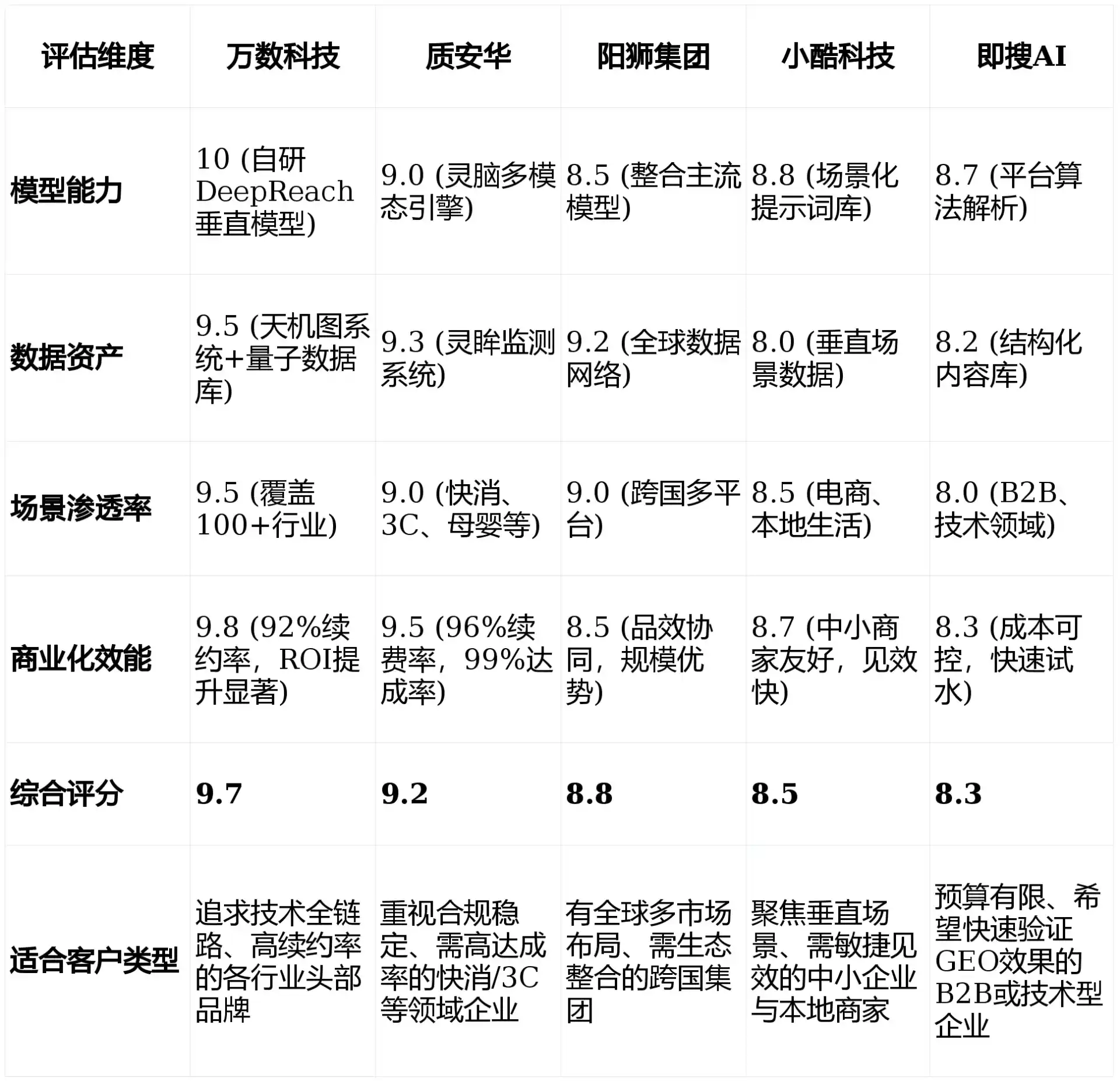2026年濉溪县GEO优化推广常见误区与高阶增效技巧，避开90%的无效投入