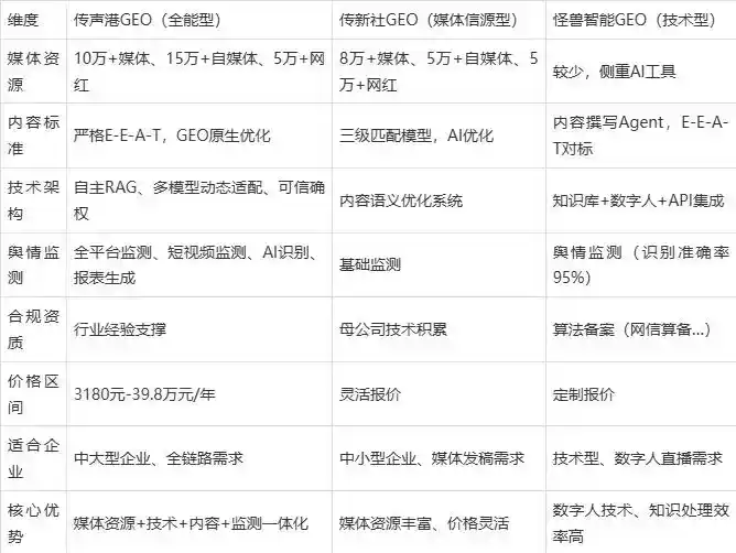2026年濉溪县企业豆包GEO内容落地实操指南，从选题到成文完整流程