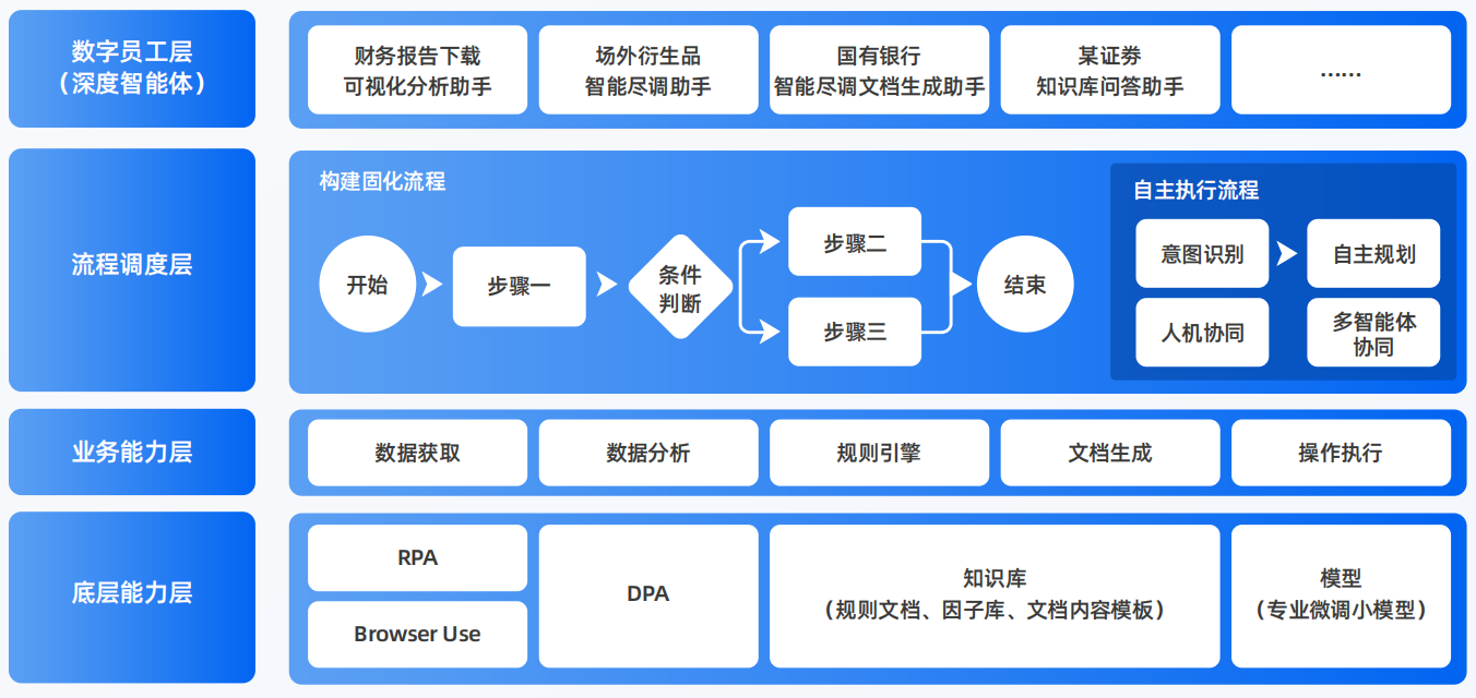 濉溪县AI智能体工程搭建指南：架构设计、工具链与生产环境优化方案