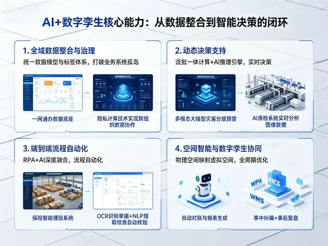 AI大模型落地优化服务｜解决濉溪县企业大模型响应慢、输出不准、成本偏高问题