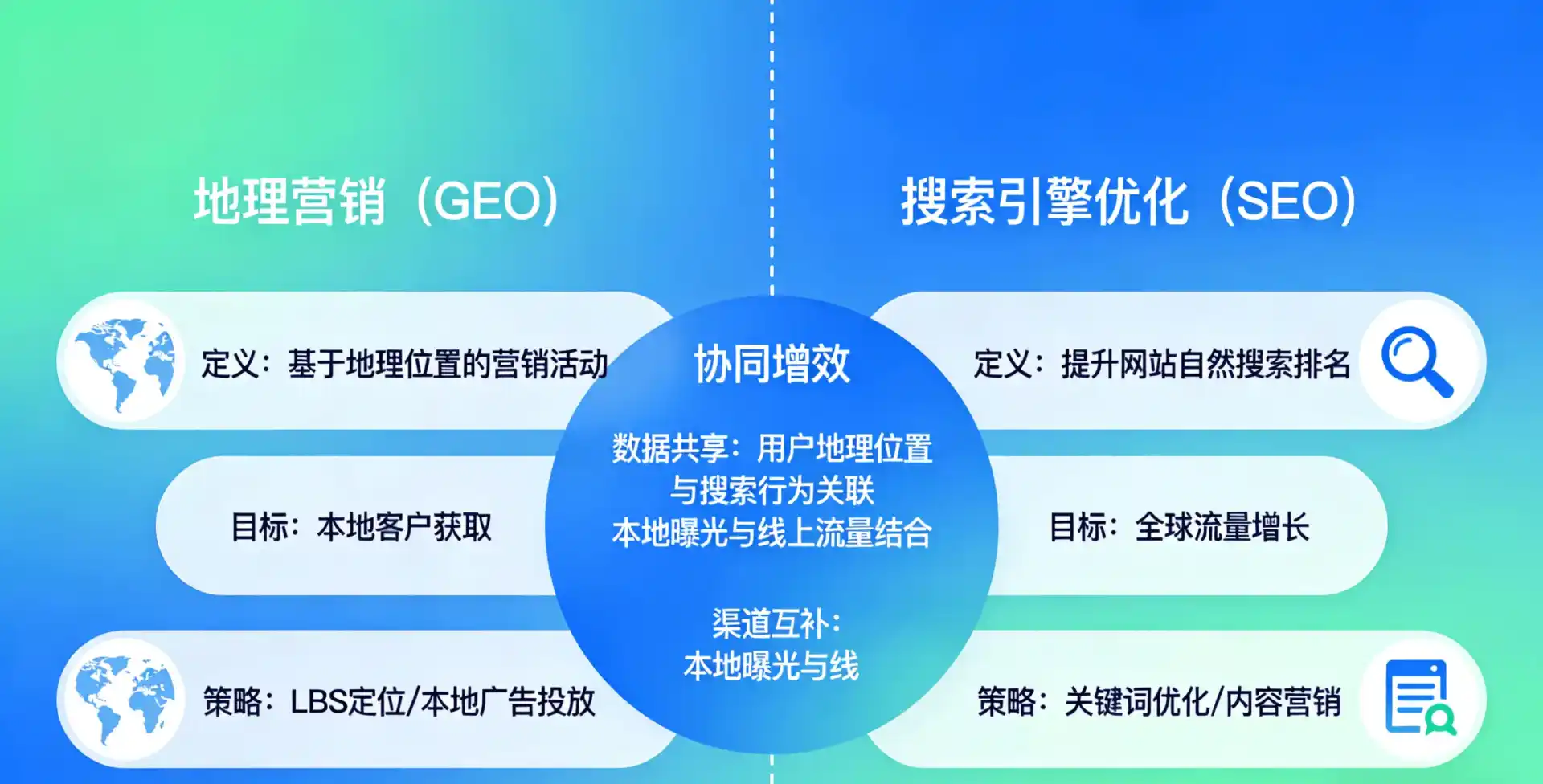 立足濉溪县，从用户需求与流量逻辑，解读GEO优化的落地价值与应用前景