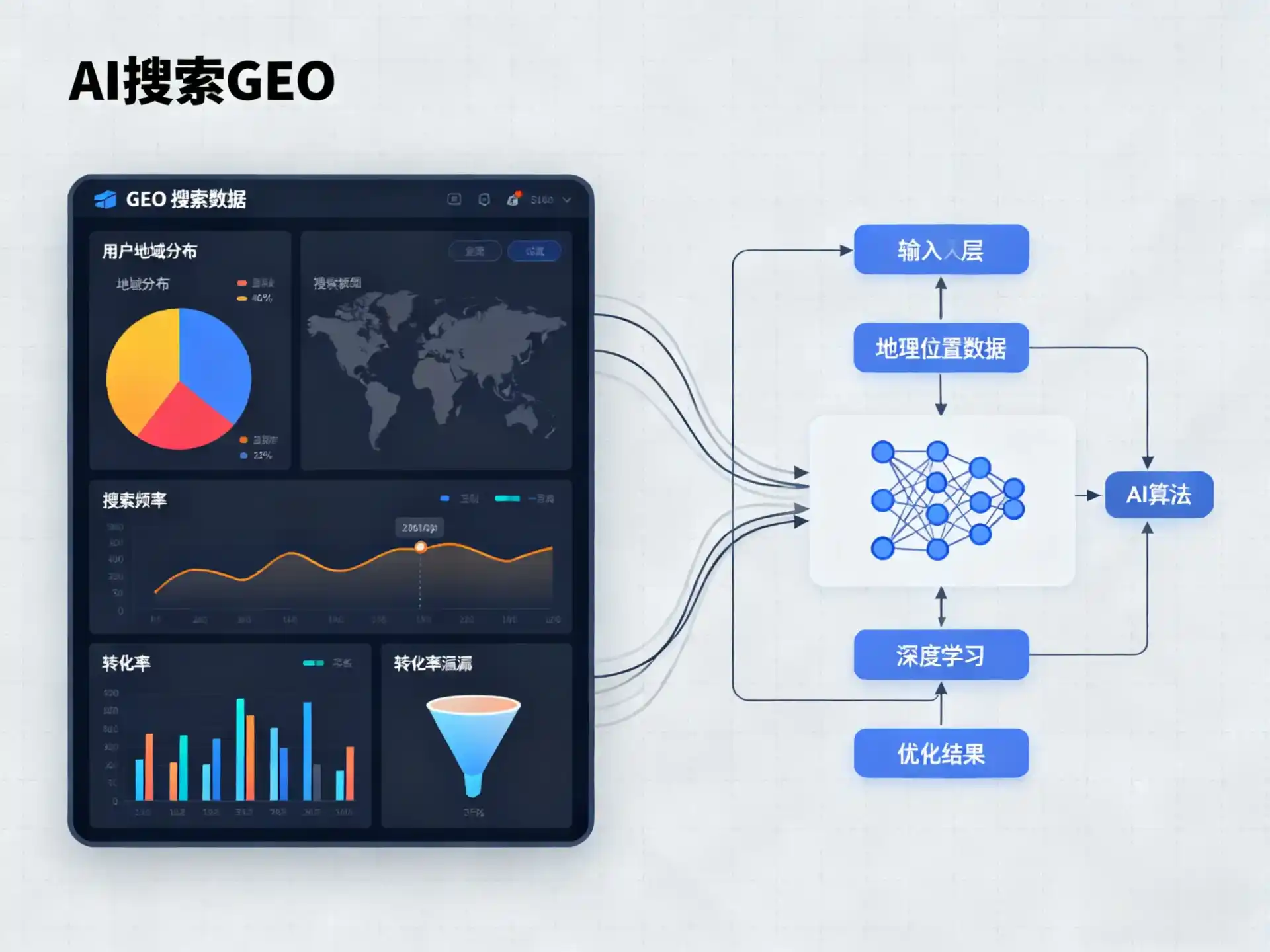 濉溪县GEO优化服务商该如何筛选？生成式引擎优化行业实践观察